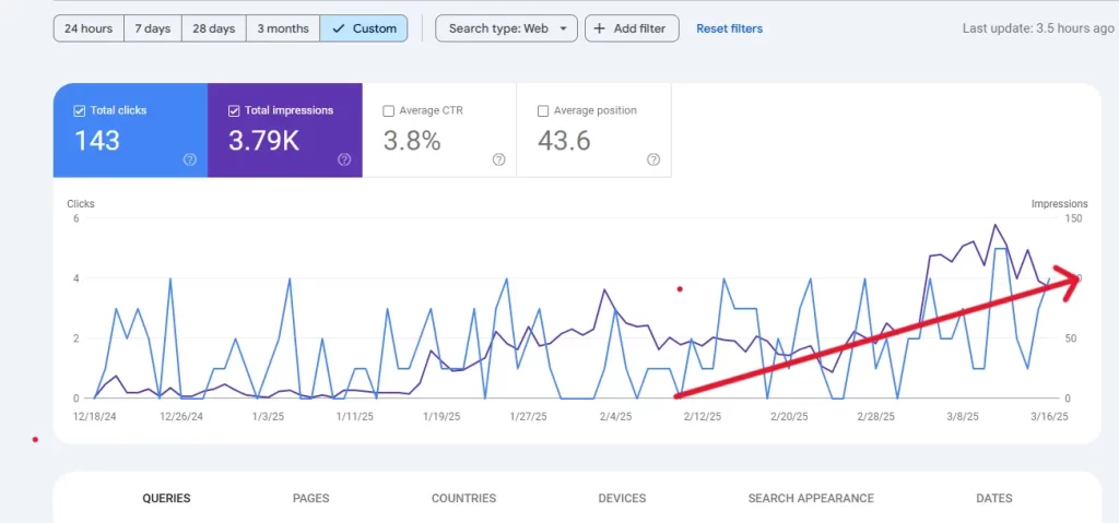 website performance