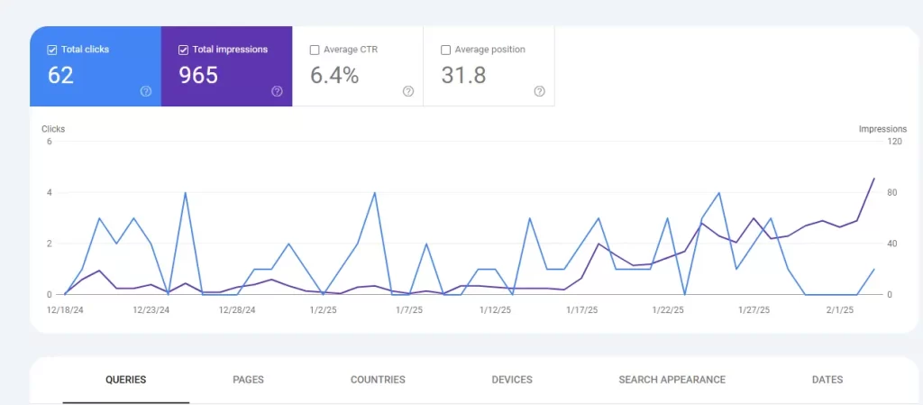 website performance