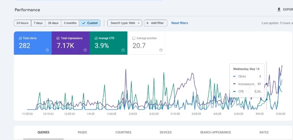 website performance