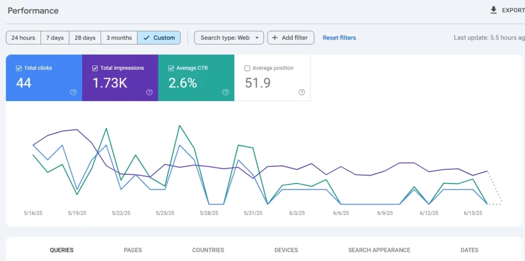 website performance
